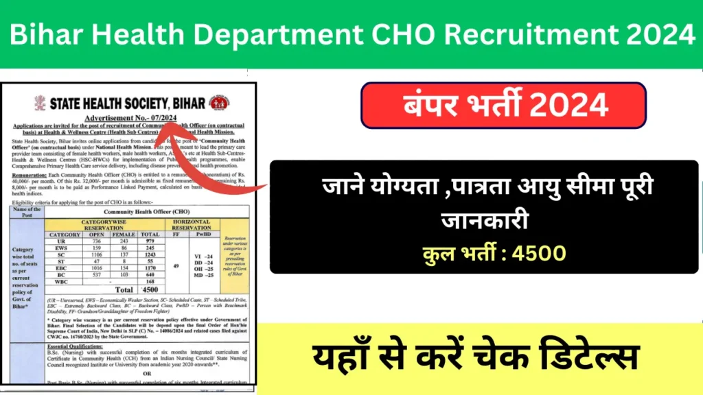 Bihar Health Department CHO Recruitment 2024